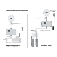 Invertor de frecvență COELBO ECO DRIVE / 7.5 kW photo 2