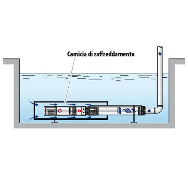 Pompa submersibilă Pedrollo 6SR 18/18-PD 15000 W 27000 l/h photo 6 Pompa submersibilă Pedrollo 6SR 18/18-PD 15000 W 27000 l/h photo 6