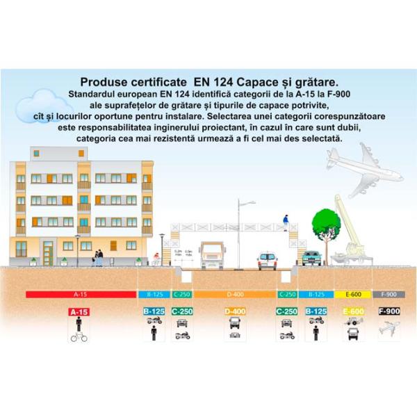 Capac canalizare Uniplast 16101 Green / Compozit photo 2 Capac canalizare Uniplast 16101 Green / Compozit photo 2