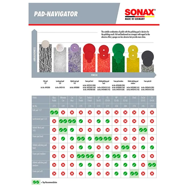 Polirol Sonax NP 03-06 Plastic / Pentru lustruit photo 4
