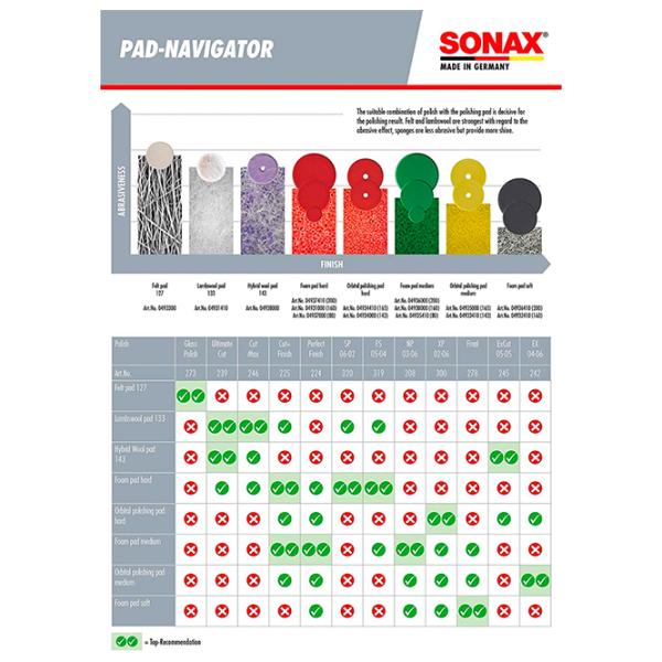 Polirol Sonax NP 03-06 Plastic / Pentru lustruit photo 4
