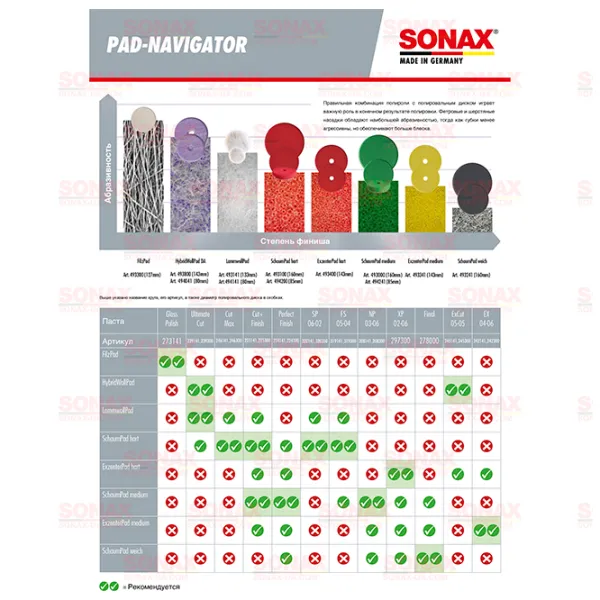 Полироль Sonax Profiline ExCut 05-05 Пластик / Для полировки photo 4