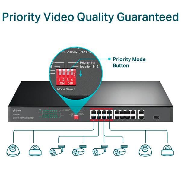 PoE Switch TP-Link TL-SL1218P Black photo 6 PoE Switch TP-Link TL-SL1218P Black photo 6