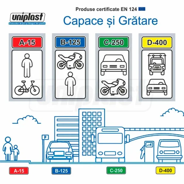Capac canalizare Uniplast EN124 Black / Fontă  photo 5