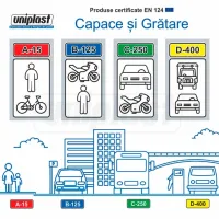 Capac canalizare Uniplast EN124 Black / Fontă photo 5