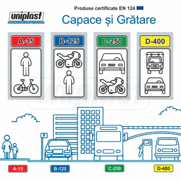 Capac canalizare Uniplast EN124 Black / Fontă  photo 5