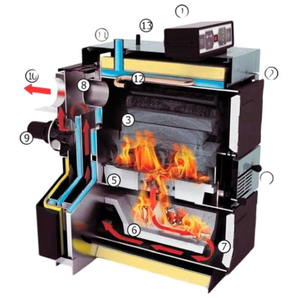 Cazan pe combustibil solid Caldera Megatherm Plus 18 kW / 150 m² photo 2