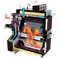 Cazan pe combustibil solid Caldera Megatherm Plus 18 kW / 150 m² photo 2