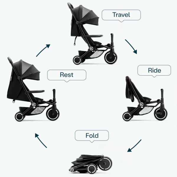 Trotinetă pentru copii cu trei roți SmarTrike Xtend Traveler 4in1 (6M-4Y) 22 kg/ Black photo 8