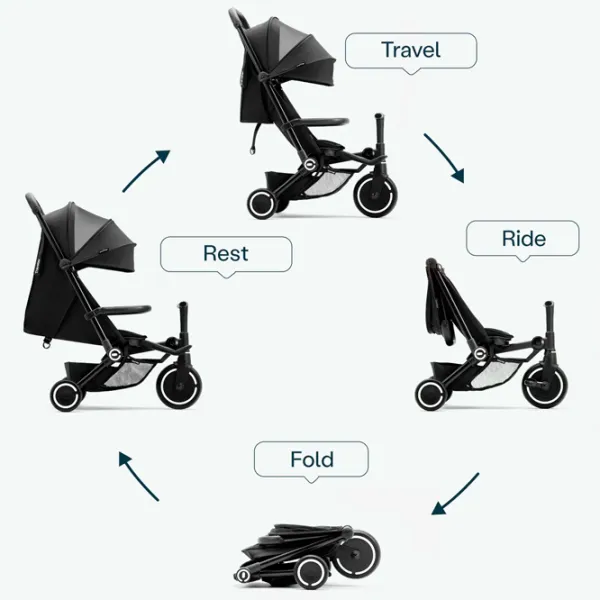 Trotinetă pentru copii cu trei roți SmarTrike Xtend Traveler 4in1 (6M-4Y) 22 kg/ White photo 8
