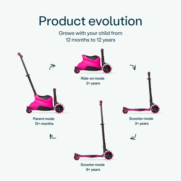 Trotinetă pentru copii cu trei roți SmarTrike Xtend Scooter Ride-on (12M-12Y) 50 kg/ Pink photo 3