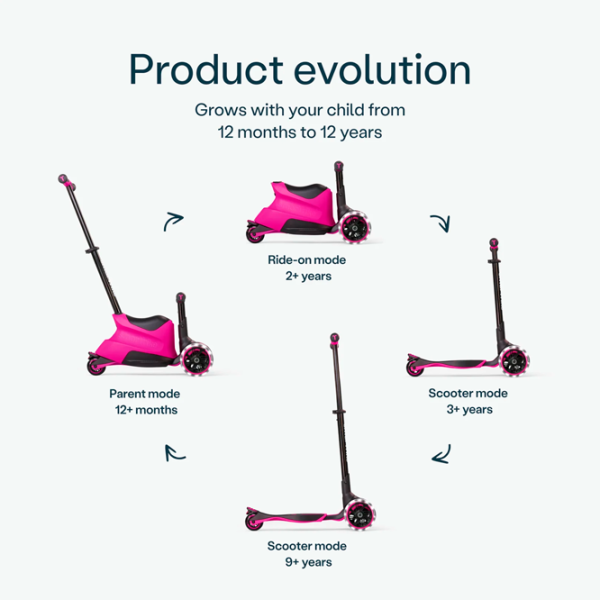 Trotinetă pentru copii cu trei roți SmarTrike Xtend Scooter Ride-on (12M-12Y) 50 kg/ Pink photo 3