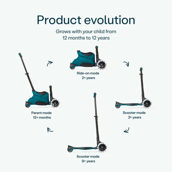 Trotinetă pentru copii cu trei roți SmarTrike Xtend Scooter Ride-on (12M-12Y) 50 kg/ Teal photo 12