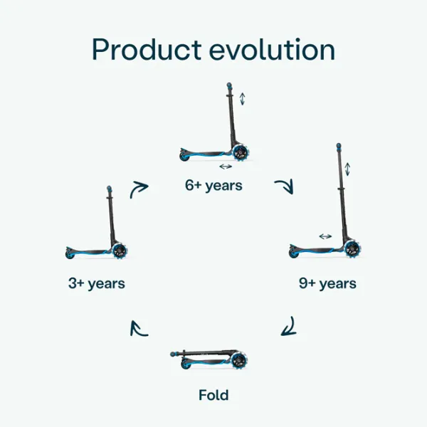 Trotinetă pentru copii cu trei roți SmarTrike Xtend Scooter (3Y-12Y) / Blue photo 3