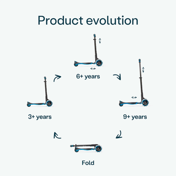 Trotinetă pentru copii cu trei roți SmarTrike Xtend Scooter (3Y-12Y) / Blue photo 3