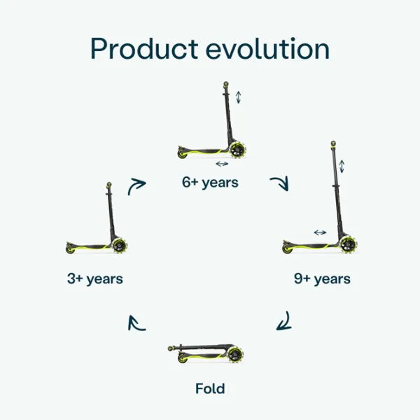 Trotinetă pentru copii cu trei roți SmarTrike Xtend Scooter (3Y-12Y) / Lime photo 2