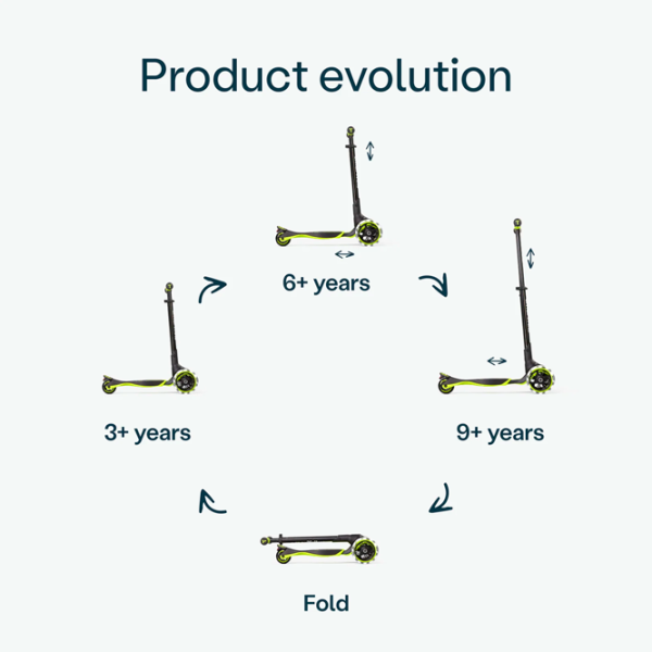 Trotinetă pentru copii cu trei roți SmarTrike Xtend Scooter (3Y-12Y) / Lime photo 2