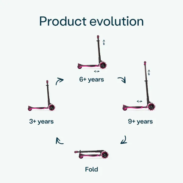 Trotinetă pentru copii cu trei roți SmarTrike Xtend Scooter (3Y-12Y) / Pink photo 2