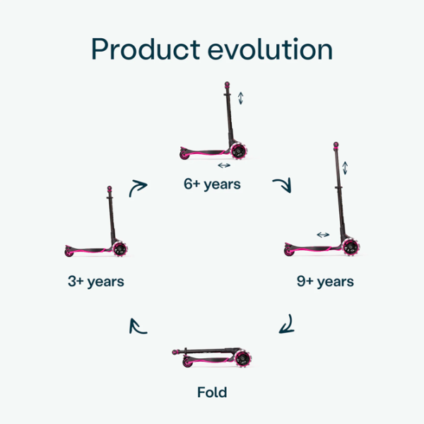 Trotinetă pentru copii cu trei roți SmarTrike Xtend Scooter (3Y-12Y) / Pink photo 2