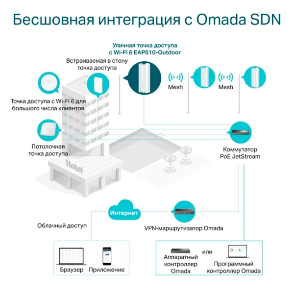 Точка доступа TP-Link EAP610-Outdoor Белый photo 6