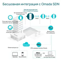 Access Point TP-Link EAP610-Outdoor White photo 6