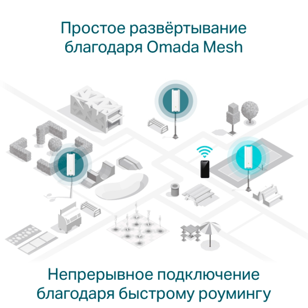 Точка доступа TP-Link EAP610-Outdoor Белый photo 8