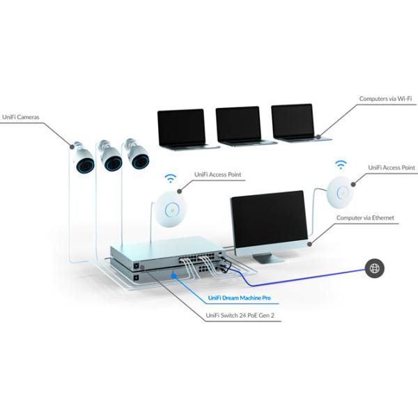 Switch Ubiquiti UniFi Dream Machine Pro Серый photo 6