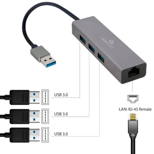 Adaptor de rețea Cablexpert A-AMU3-LAN-01 LAN/ Gray photo 4