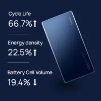 Power Bank Huawei CP12S 12000 mAh/ Blue photo 5