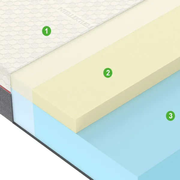 Ортопедический матрас Vegas Active A 5 120 x 200 см Высота матраса: 20 см photo 3 Ортопедический матрас Vegas Active A 5 120 x 200 см Высота матраса: 20 см photo 3