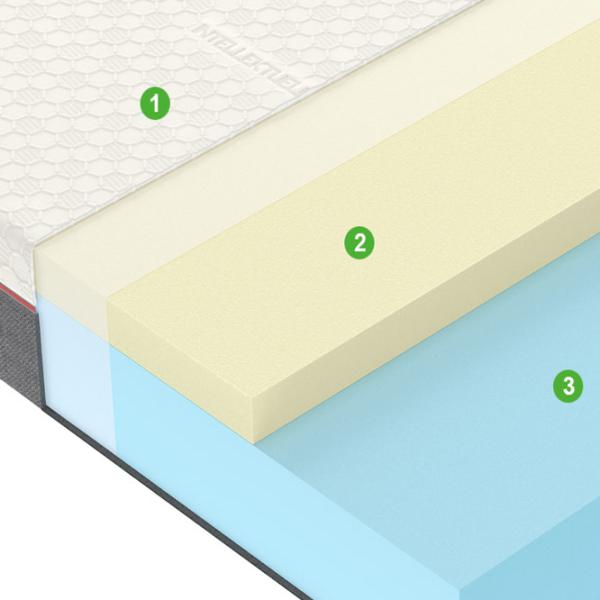 Ортопедический матрас Vegas Active A 5 90 x 200 см Высота матраса: 20 см photo 4