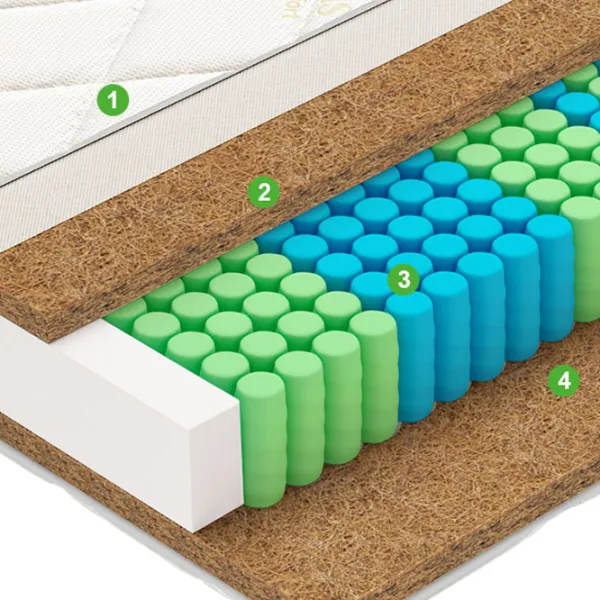 Ортопедический матрас Vegas Comfort F 1 80 x 200 см Высота матраса: 22 см photo 4