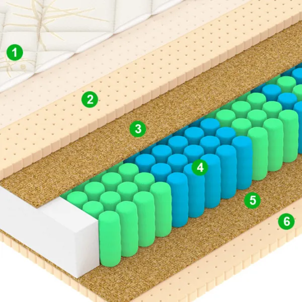 Ортопедический матрас Vegas Comfort F 2 180 x 200 см Высота матраса: 22 см photo 4