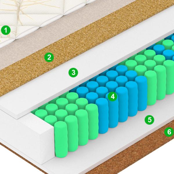 Ортопедический матрас Vegas Comfort F 3 90 x 200 см Высота матраса: 22 см photo 4