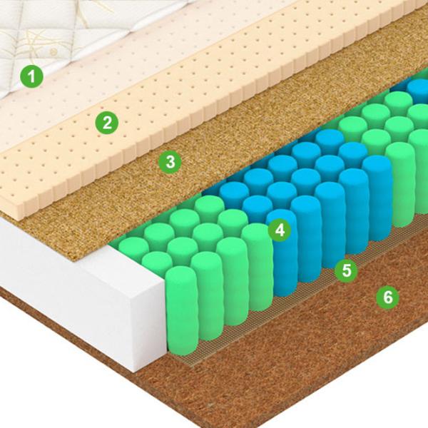 Ортопедический матрас Vegas Comfort F 5 120 x 200 см Высота матраса: 22 см photo 4 Ортопедический матрас Vegas Comfort F 5 120 x 200 см Высота матраса: 22 см photo 4