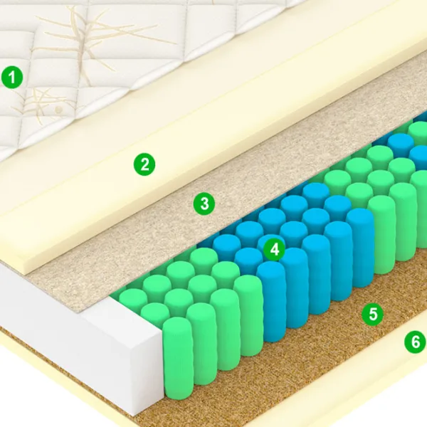 Saltea ortopedică Vegas Comfort F 6 150 x 200 cm Înălțimea saltelei: 23 cm photo 4