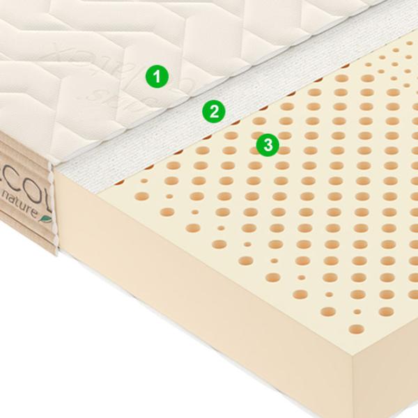 Ортопедический матрас Vegas Ecolatex L 1 90 x 200 см Высота матраса: 16 см photo 5