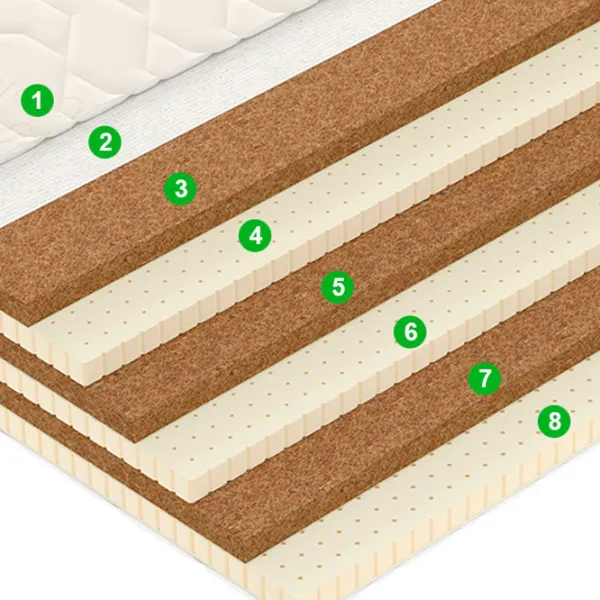 Saltea ortopedică Vegas Ecolatex L 2 120 x 200 cm Înălțimea saltelei: 20 cm photo 5 Saltea ortopedică Vegas Ecolatex L 2 120 x 200 cm Înălțimea saltelei: 20 cm photo 5