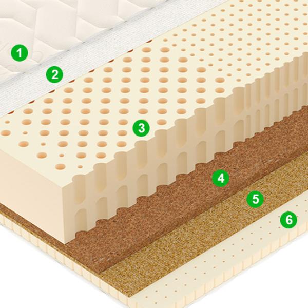 Ортопедический матрас Vegas Ecolatex L 3 160 x 200 см Высота матраса: 22 см photo 5 Ортопедический матрас Vegas Ecolatex L 3 160 x 200 см Высота матраса: 22 см photo 5