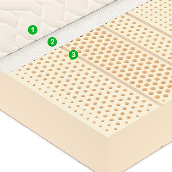 Saltea ortopedică Vegas Ecolatex L 5 170 x 200 cm Înălțimea saltelei: 20 cm photo 5 Saltea ortopedică Vegas Ecolatex L 5 170 x 200 cm Înălțimea saltelei: 20 cm photo 5