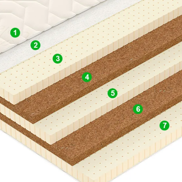 Ортопедический матрас Vegas Ecolatex L 6 160 x 200 см Высота матраса: 22 см photo 5