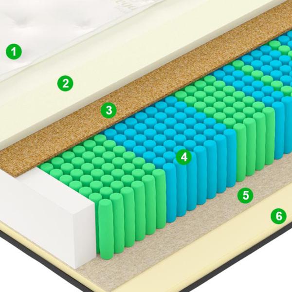 Saltea ortopedică Vegas Exclusive X 1 90 x 200 cm Înălțimea saltelei: 24 cm photo 5 Saltea ortopedică Vegas Exclusive X 1 90 x 200 cm Înălțimea saltelei: 24 cm photo 5