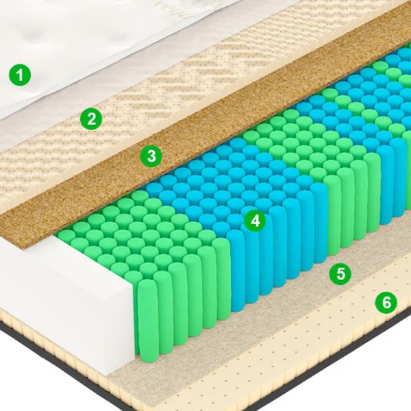 Ортопедический матрас Vegas Exclusive X 2 100 x 200 см Высота матраса: 24 см photo 5