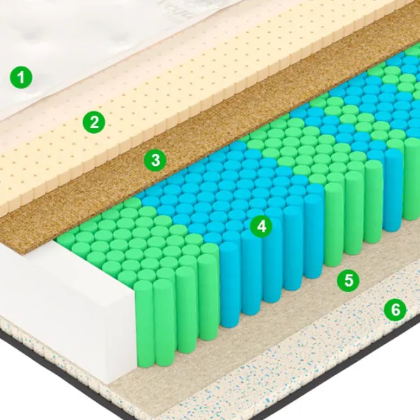 Ортопедический матрас Vegas Exclusive X 3 120 x 200 см Высота матраса: 25 см photo 5