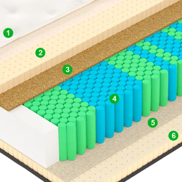 Ортопедический матрас Vegas Exclusive X 4 80 x 200 см Высота матраса: 29 см photo 5