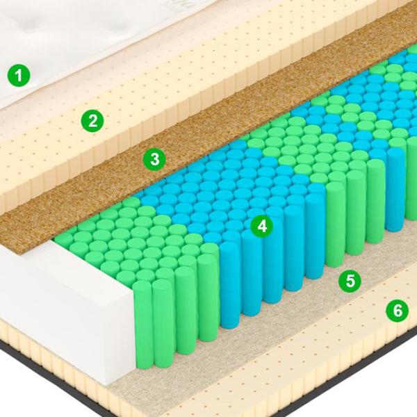 Ортопедический матрас Vegas Exclusive X 4 100 x 200 см Высота матраса: 29 см photo 5