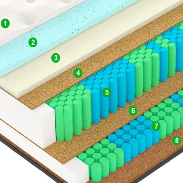 Ортопедический матрас Vegas Exclusive X 5 140 x 200 см Высота матраса: 36 см photo 5