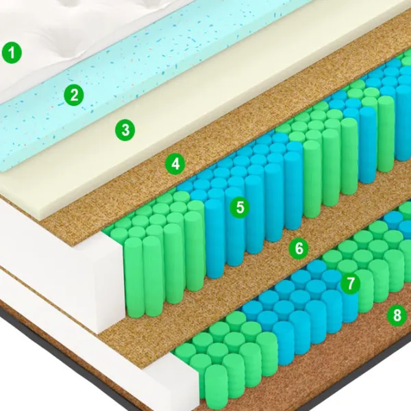 Saltea ortopedică Vegas Exclusive X 5 180 x 200 cm Înălțimea saltelei: 36 cm photo 5 Saltea ortopedică Vegas Exclusive X 5 180 x 200 cm Înălțimea saltelei: 36 cm photo 5