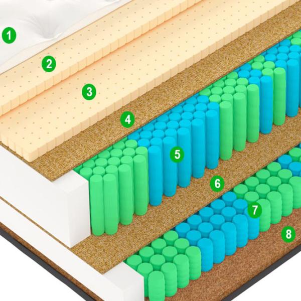 Saltea ortopedică Vegas Exclusive X 6 130 x 200 cm Înălțimea saltelei: 36 cm photo 5 Saltea ortopedică Vegas Exclusive X 6 130 x 200 cm Înălțimea saltelei: 36 cm photo 5