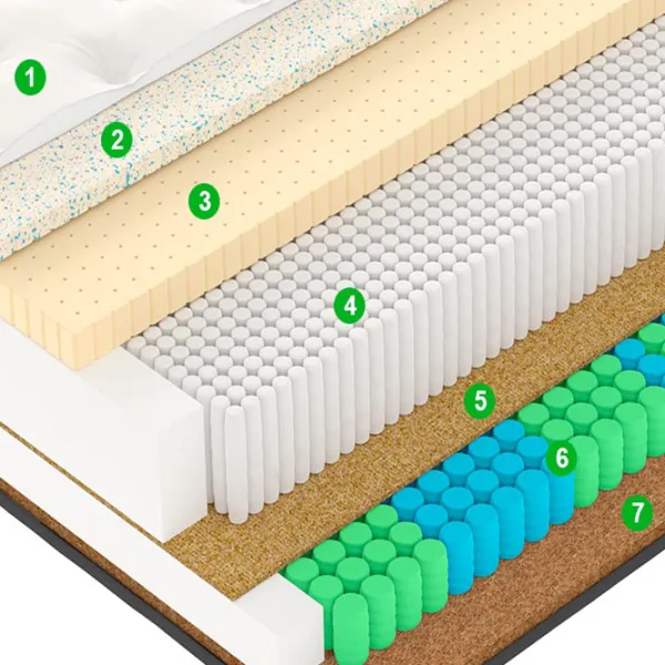 Ортопедический матрас Vegas Exclusive X 7 160 x 200 см Высота матраса: 36 см photo 5